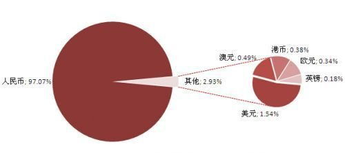 理财产品到期几天到账