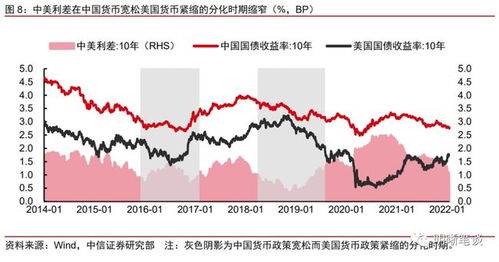 从中信金融条件指数看中国货币与金融环境