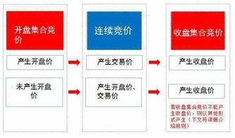 股票连续竞价中，如果如果卖一价格为9.8 我用9.9委托买入 最后成交价格是多少？9.9、9.8、9.85