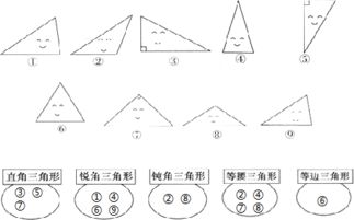 三角形是圆圈的3倍。如果有30个，三角形有多少个？如果三角形有30个，那么圆圈有几个？