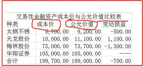 除了三种金融资产还有哪些资产需要计提减值