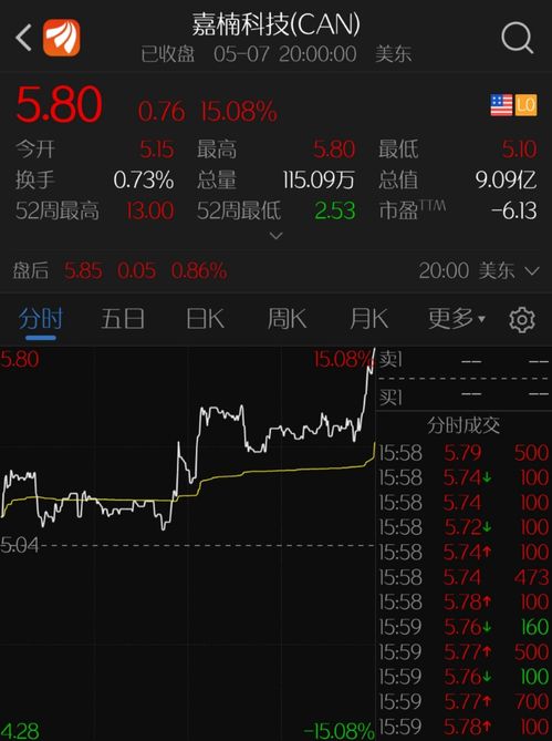 坦言比特币波动风险大,比特币12天下跌10000点