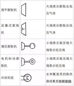 各種閥門(mén)的符號(hào) (止回閥有幾種圖例符號(hào))(圖1)