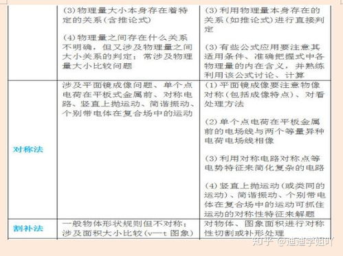 怎么样才能在最后两个月里提高成绩？我是安徽的理科生，特别是理综，该怎么办？