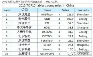 无锡市的半导体上市公司有哪些家