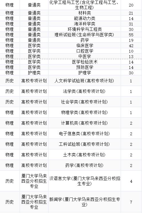 厦门大学本科招生网(厦门大学2022本科招生分数线)