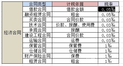 加工承揽合同由委托方提供原材料的印花税对谁征收？