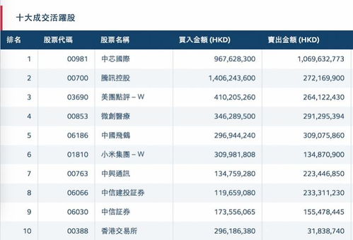 欣锐科技：8月1日融券卖出金额占比0.91%，达282.66万元