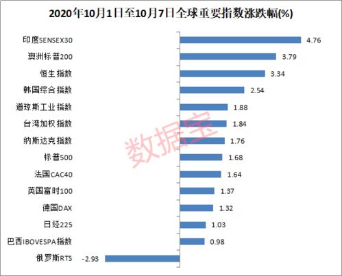 股票低估值看什么指标