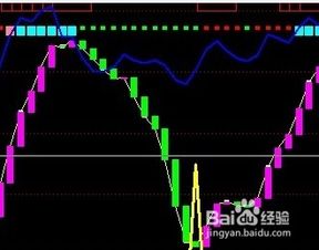 股票软件指标公式怎样按装