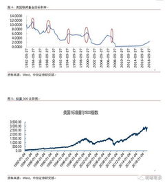 为什么中国的股市总是受政策的影响？