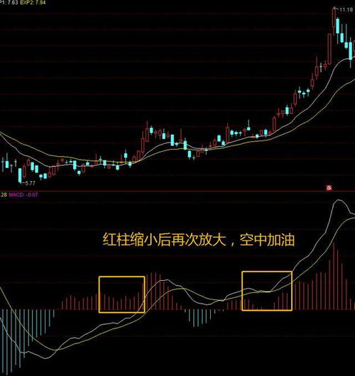 试论MACD技术指标在股市中的应用结合石油济柴(000617)这只股票在10月份到12月份区间走势分析说明。