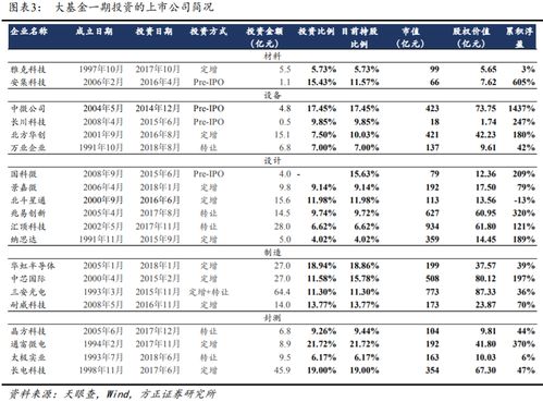 请问股票基金最多能赔多少，最多能赚多少。谢谢