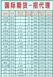 股指期货盘口信息的委差是什么意思