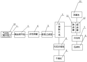 智能家居清雅生活推荐官：食品工业园的污水处理工艺食品工业废水处理方法