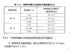 混凝土分类分别有什么特点