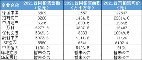 跑墒时CA和CS的价每个价位在多少范围