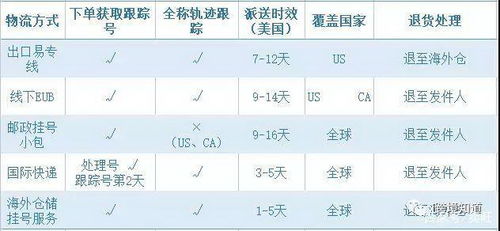 亚马逊自发货一般选什么快递公司