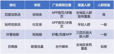 信息流投放策略之账户出价