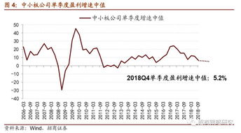 股份公司业绩的好坏主要看哪些指标呢？多少算好呢？