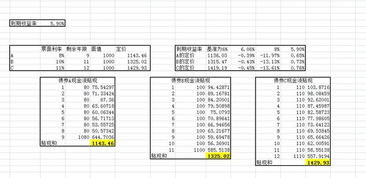 债券的到期收益和票面利率有什么不同？