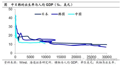 姜超 经济短期最差的时候或许已经过去了