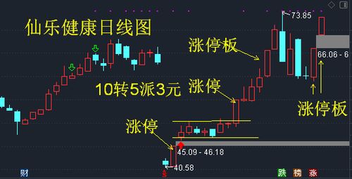 每10股派5元是什么意思！我买了002001 成本29元 除权除息后我的股票价值和数量有什么变化