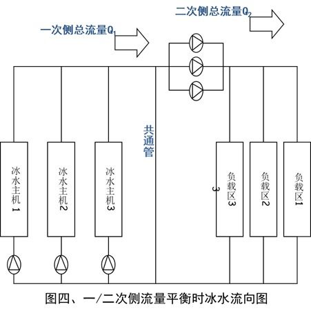 图述空调水系统管路同程异程