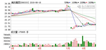 全流通后，股份达30% 要发出收购要约怎么算？