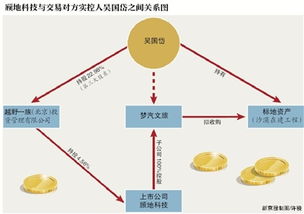 非关联交易对外投资是什么意思