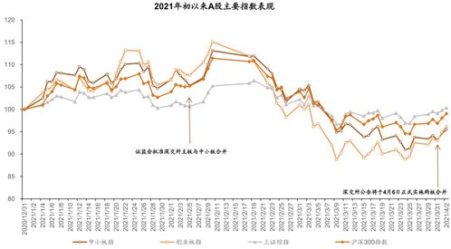 深市是什么意思？