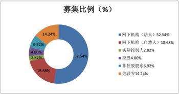 如何寻找有意向的新三板定增客户