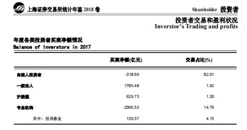 怎么看一个股票是否有机构投资者看好