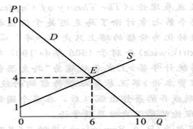 什么是均衡产量