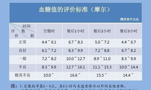 老年人血糖高30个加号，是什么意思？？