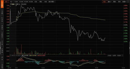 股价加ST以后会大幅下跌吗?