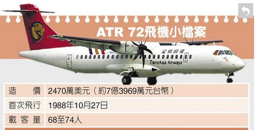 台湾失事客机安全性非常高 人为操作或是失事关键