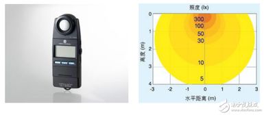 LED灯具与传统灯有啥区别 (内装设计时不采用led灯具)