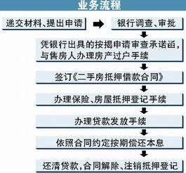 外资银行盯上二手房贷市场 业内 消费者利好消息 