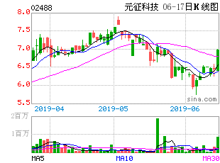 元征科技这股票比港股好吗?在那里可以开户?