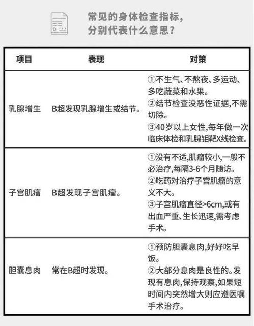 大家会怎样看待自己的体检报告(大家会怎样看待自己的体检报告单)