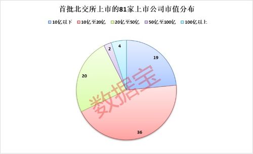 市盈率的缺陷