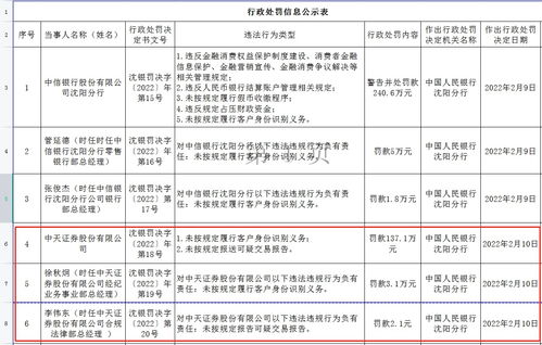 华西证券因报告未按规定报送遭罚款35万元