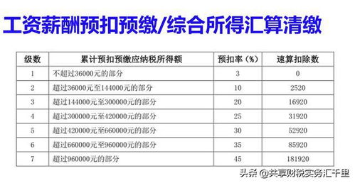 企业承担员工的个税与社保个人部分可以税前扣除吗 附解决方案