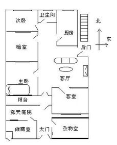 住宅风水 