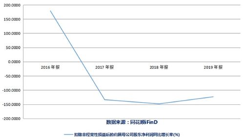 资产重组前关联方股东为什么减持股份