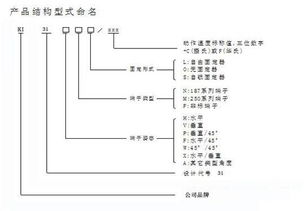 公司产品命名方式是怎么的？