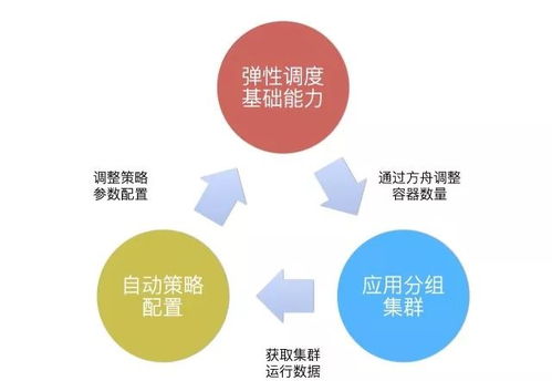 自动集群组网无人机