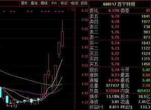 使股票价格上涨的最主要原因是什么