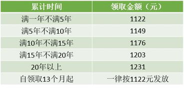 多数人领不到失业金 失业保险还要缴纳吗